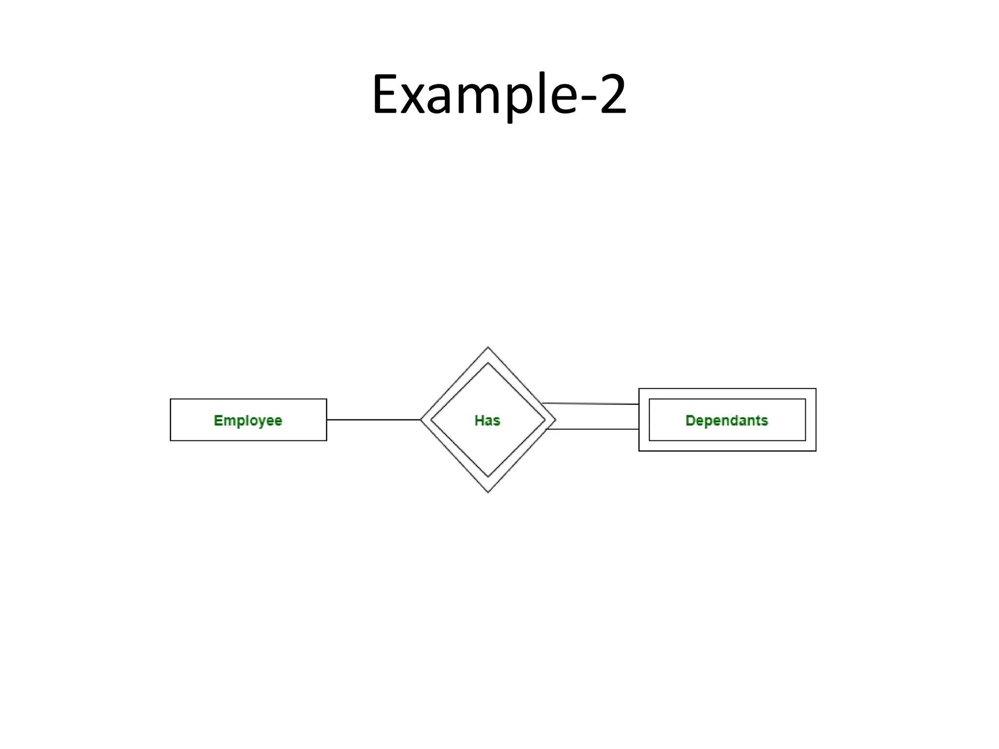 Example-2
 