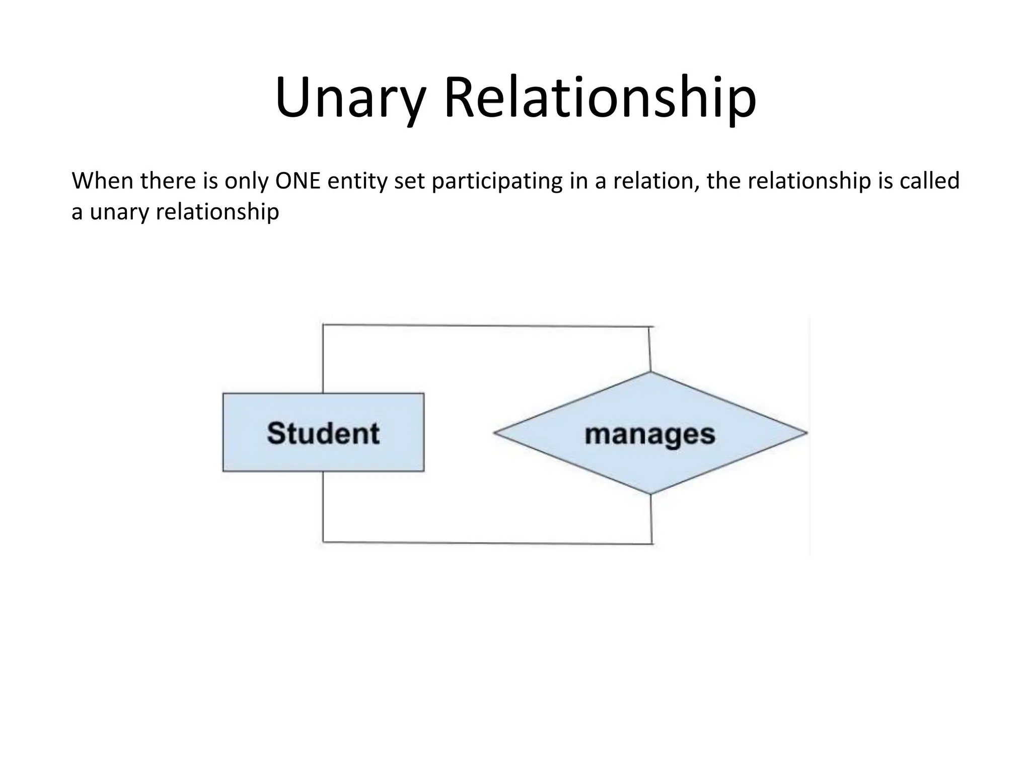 Unary Relationship
When there is only ONE entity set participating in a relation, the relationship is called
a unary relationship
 
