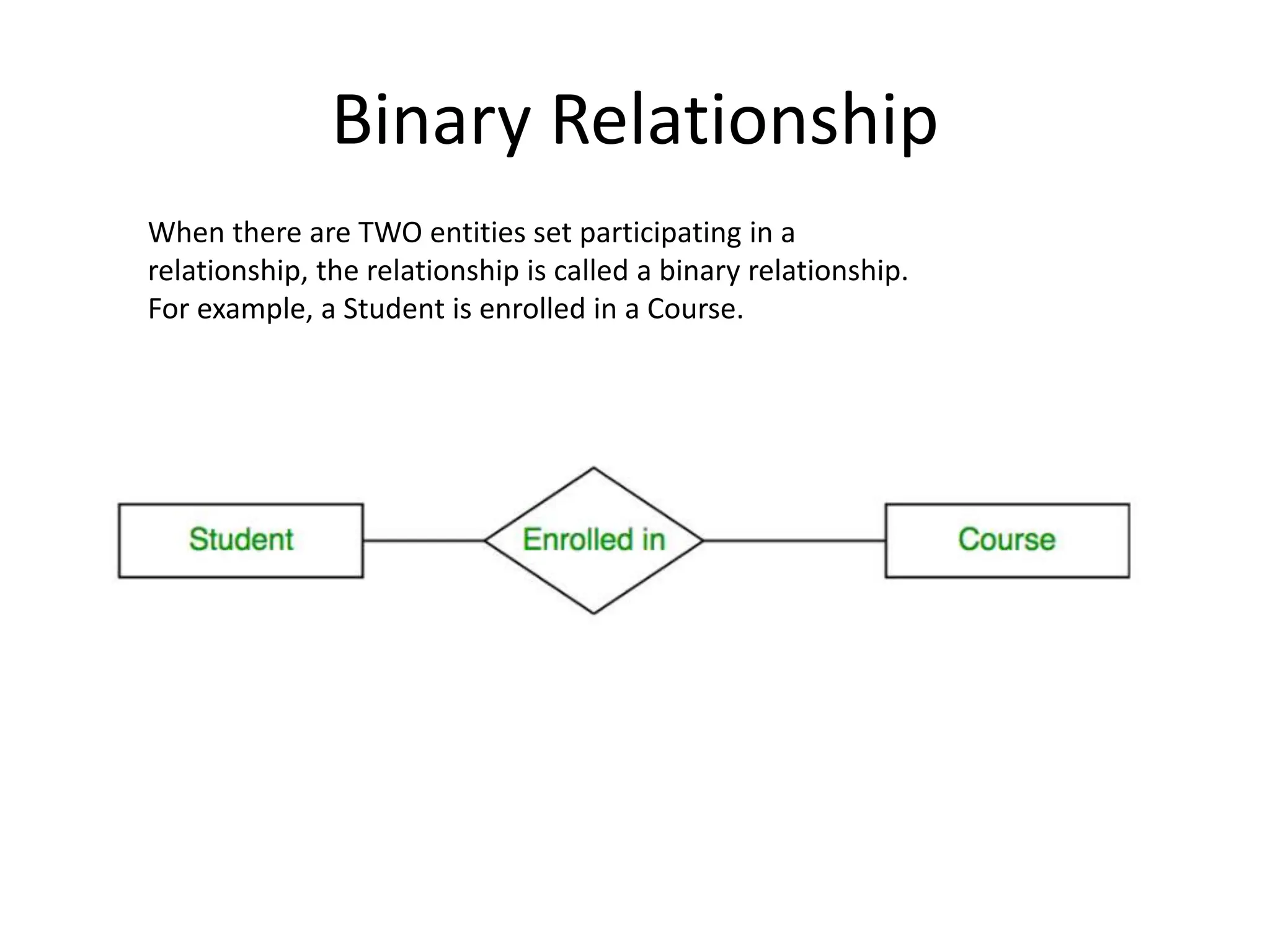 Binary Relationship
When there are TWO entities set participating in a
relationship, the relationship is called a binary relationship.
For example, a Student is enrolled in a Course.
 