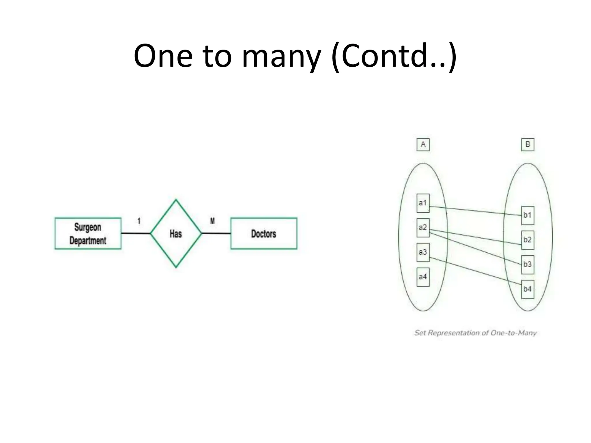 One to many (Contd..)
 