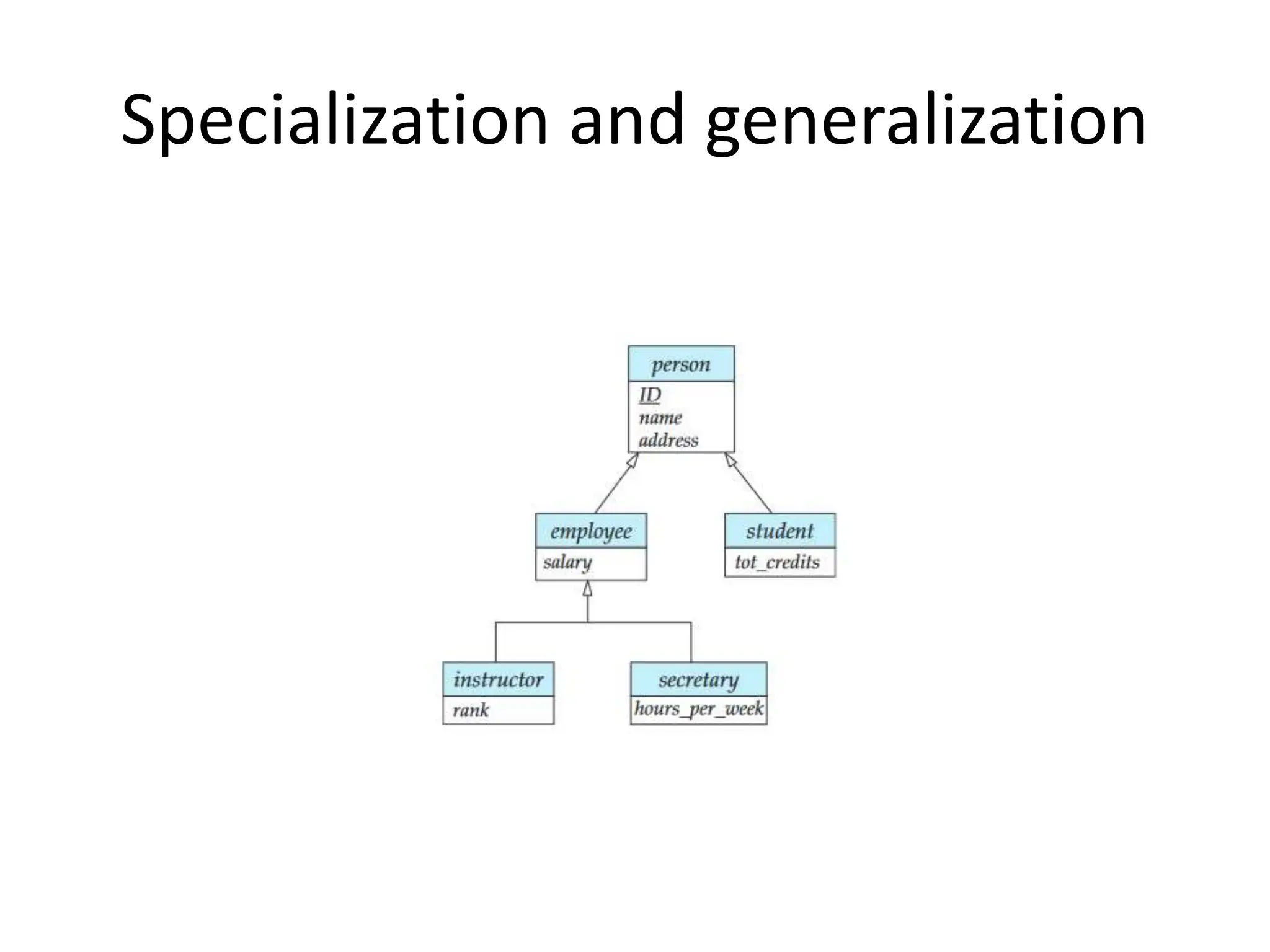 Specialization and generalization
 