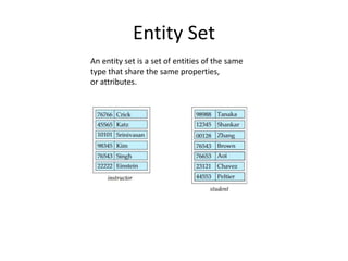 Entity Set
An entity set is a set of entities of the same
type that share the same properties,
or attributes.
 