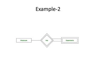 Example-2
 