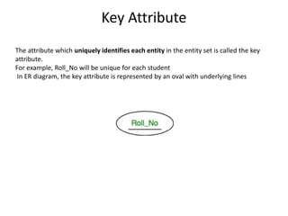 Key Attribute
The attribute which uniquely identifies each entity in the entity set is called the key
attribute.
For example, Roll_No will be unique for each student
In ER diagram, the key attribute is represented by an oval with underlying lines
 