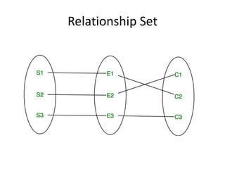 Relationship Set
 
