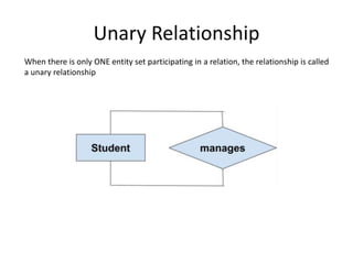 Unary Relationship
When there is only ONE entity set participating in a relation, the relationship is called
a unary relationship
 