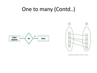 One to many (Contd..)
 