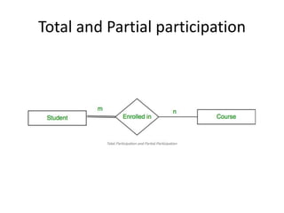 Total and Partial participation
 