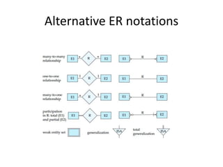 Alternative ER notations
 
