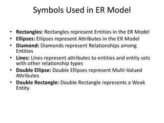 Symbols Used in ER Model
• Rectangles: Rectangles represent Entities in the ER Model
• Ellipses: Ellipses represent Attributes in the ER Model
• Diamond: Diamonds represent Relationships among
Entities
• Lines: Lines represent attributes to entities and entity sets
with other relationship types
• Double Ellipse: Double Ellipses represent Multi-Valued
Attributes
• Double Rectangle: Double Rectangle represents a Weak
Entity
 