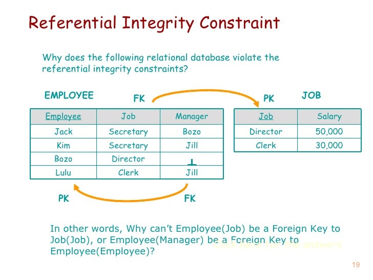 Database Design Fdd 2009