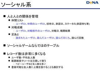ソーシャル系
 人と人との関係を管理
  仲間リスト
   – ユーザID、仲間のユーザID、招待日、承認日、ステータス(承認待ち等)
  対戦成績
   – ユーザID、対戦相手のユーザID、対戦日, 戦闘結果
  足あと
   – 踏まれたユーザID、踏んだユーザID、踏んだ日にち、踏んだ回数


 ソーシャルゲームならではのテーブル

 レコード数は非常に多くなる
  ユーザ数×平均友人数
  範囲検索やソートは注意して使う
   – ヘビーユーザほど友人数は多い
  登録可能な友人数に上限を設けることも検討する
 