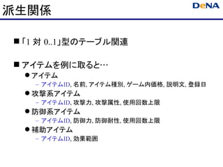 派生関係

 「1 対 0..1」型のテーブル関連

 アイテムを例に取ると…
  アイテム
   – アイテムID, 名前, アイテム種別, ゲーム内価格, 説明文, 登録日
  攻撃系アイテム
   – アイテムID, 攻撃力, 攻撃属性, 使用回数上限
  防御系アイテム
   – アイテムID, 防御力, 防御耐性, 使用回数上限
  補助アイテム
   – アイテムID, 効果範囲
 