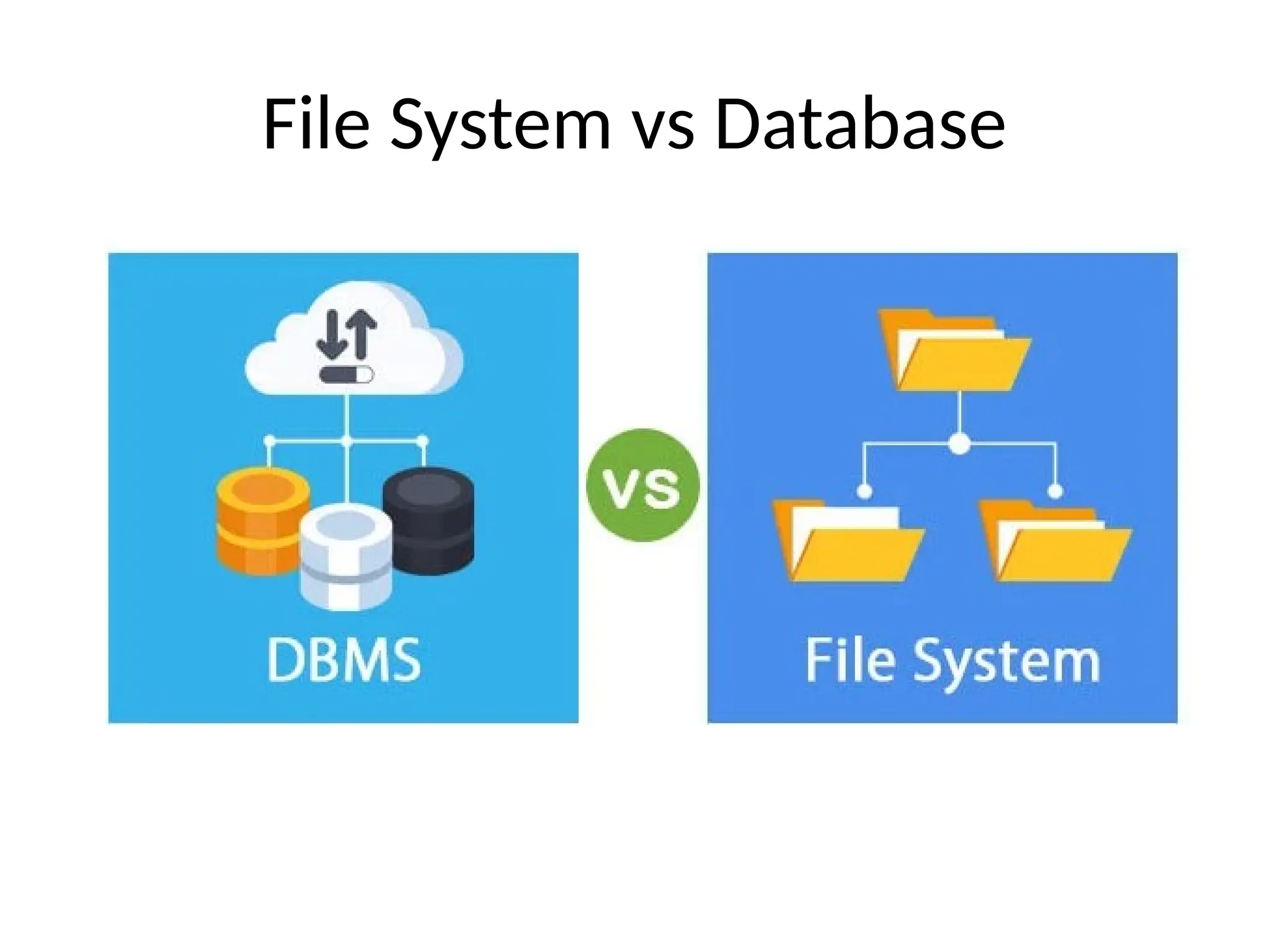 File System vs Database
 