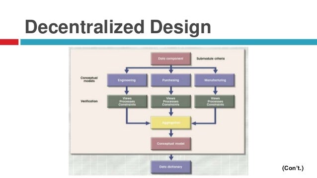 Database design process