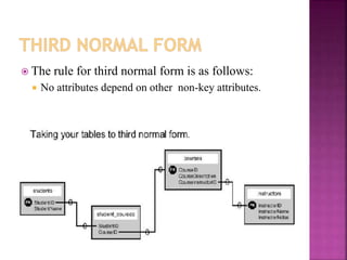 3rd Normal Form Database Model Database design process | PPTX