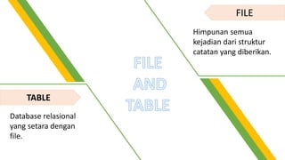 Power Point | Database Design | PPTX