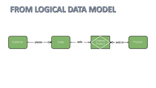 Power Point | Database Design | PPTX