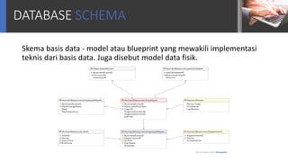 Power Point | Database Design | PPTX