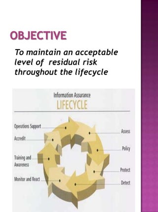 To maintain an acceptable
level of residual risk
throughout the lifecycle
 