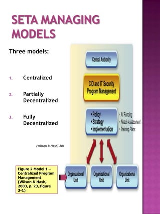 Three models:



1.     Centralized


2.     Partially
       Decentralized


3.     Fully
       Decentralized



              (Wilson & Hash, 2003)




     Figure 2 Model 1 –
     Centralized Program
     Management
     (Wilson & Hash,
     2003, p. 23, figure
     3-1)
 
