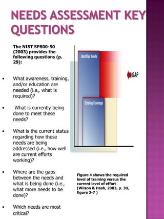 The NIST SP800-50
    (2003) provides the
    following questions (p.
    29):


•   What awareness, training,
    and/or education are
    needed (i.e., what is
    required)?

•    What is currently being
    done to meet these
    needs?

•   What is the current status
    regarding how these
    needs are being
    addressed (i.e., how well
    are current efforts
    working)?

•   Where are the gaps
                                 Figure 4 shows the required
    between the needs and        level of training versus the
    what is being done (i.e.,    current level of effort
    what more needs to be        (Wilson & Hash, 2003, p. 30,
                                 figure 3-7 )
    done)?

•   Which needs are most
    critical?
 