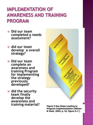    Did our team
    completed a needs
    assessment?

   did our team
    develop a overall
    strategy?

   Did our team
    complete an
    awareness and
    training Program
    for implementing
    the strategy
    previously
    developed?
   did the security
    team finally
    develop the
    awareness and
    training material?   Figure 5 Key Steps Leading to
                         Program Implementation (Wilson
                         & Hash, 2003, p. 42, figure 5-1 )
 