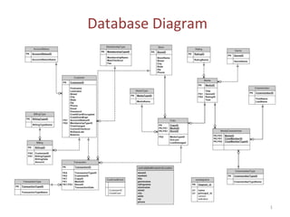 Database Diagram 