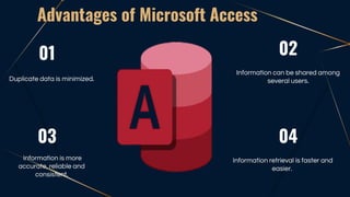 01
Duplicate data is minimized.
02
Information can be shared among
several users.
03
Information is more
accurate, reliable and
consistent.
Advantages of Microsoft Access
04
Information retrieval is faster and
easier.
 