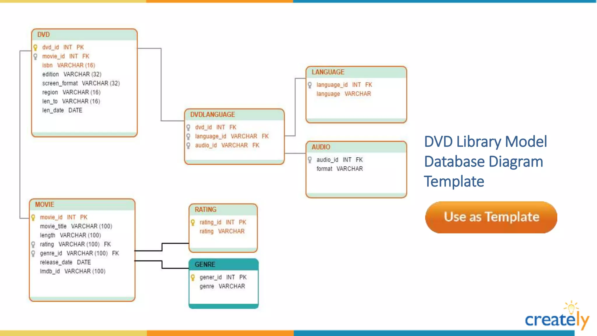 Database Diagram Templates by Creately | PPTX