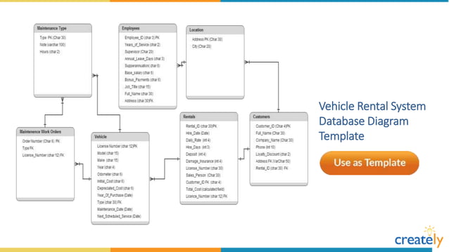 Database Diagram Templates by Creately | PPT