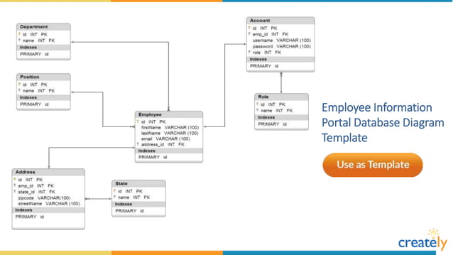 Database Diagram Templates by Creately | PPT