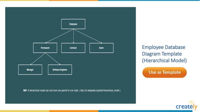 Database Diagram Templates by Creately | PPT