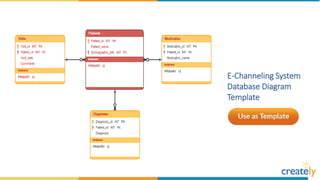 Database Diagram Templates by Creately | PPT
