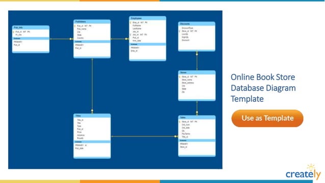 Database Diagram Templates by Creately | PPT