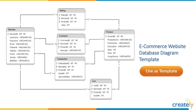 Database Diagram Templates by Creately | PPT