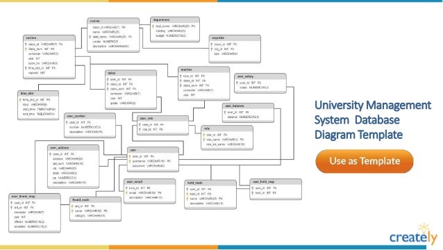 diagram templates