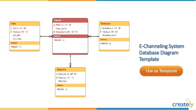 database diagram templates by creately