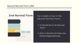 Second Normal Form (2NF
 