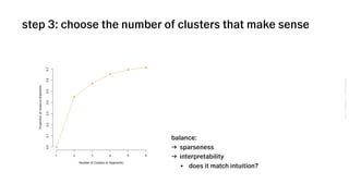 VSCO→CONFIDENTIAL→DONOTDISTRIBUTE
step 3: choose the number of clusters that make sense
balance:
→ sparseness
→ interpretability
• does it match intuition?
 