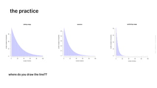 VSCO→CONFIDENTIAL→DONOTDISTRIBUTE
where do you draw the line??
0 20 40 60 80 100
0102030
editing usage
number of actions
numberofpeople(inthousands)
the practice
0 20 40 60 80 100
01020304050
sessions
number of actions
numberofpeople(inthousands) 0 20 40 60 80 100
010203040
publishing usage
number of actions
numberofpeople(inthousands)
 