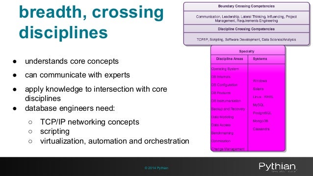 database engineering