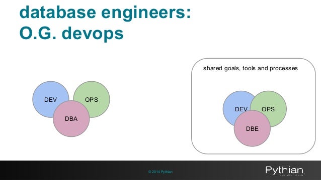 50 dev ops database engineers