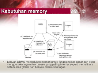 Kebutuhan memory
• Sebuah DBMS memerlukan memori untuk fungsionalitas dasar dan akan
menggunakannya untuk proses yang paling internal seperti memelihara
sistem area global dan banyak melakukan tugas.
 