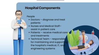 HospitalComponents
People
Doctors – diagnose and treat
patients
Nurses and Medical Staff–
assist in patient care
Patients – receive medical care
and treatments
Technical Team - responsible
for maintaining and supporting
the hospital's medical, IT, and
engineering systems
 