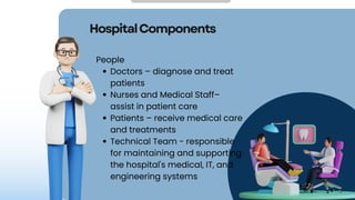HospitalComponents
People
Doctors – diagnose and treat
patients
Nurses and Medical Staff–
assist in patient care
Patients – receive medical care
and treatments
Technical Team - responsible
for maintaining and supporting
the hospital's medical, IT, and
engineering systems
 