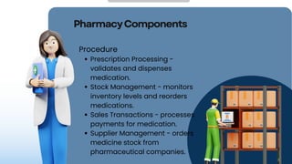 PharmacyComponents
Procedure
Prescription Processing -
validates and dispenses
medication.
Stock Management - monitors
inventory levels and reorders
medications.
Sales Transactions - processes
payments for medication.
Supplier Management - orders
medicine stock from
pharmaceutical companies.
 