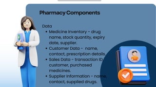 PharmacyComponents
Data
Medicine Inventory - drug
name, stock quantity, expiry
date, supplier.
Customer Data - name,
contact, prescription details.
Sales Data - transaction ID,
customer, purchased
medicines.
Supplier Information - name,
contact, supplied drugs.
 