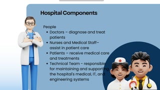 HospitalComponents
People
Doctors – diagnose and treat
patients
Nurses and Medical Staff–
assist in patient care
Patients – receive medical care
and treatments
Technical Team - responsible
for maintaining and supporting
the hospital's medical, IT, and
engineering systems
 