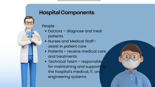 HospitalComponents
People
Doctors – diagnose and treat
patients
Nurses and Medical Staff–
assist in patient care
Patients – receive medical care
and treatments
Technical Team - responsible
for maintaining and supporting
the hospital's medical, IT, and
engineering systems
 